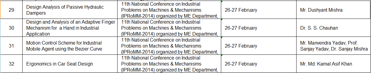 Research Papers List Mechanical Engineering