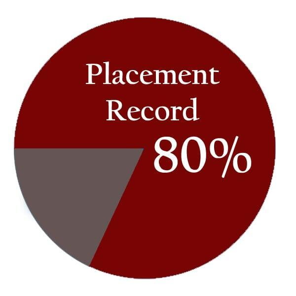  Placement record ITS Engineering College