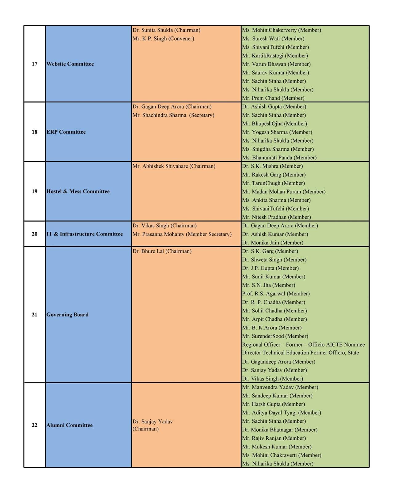 List of Committees at ITS