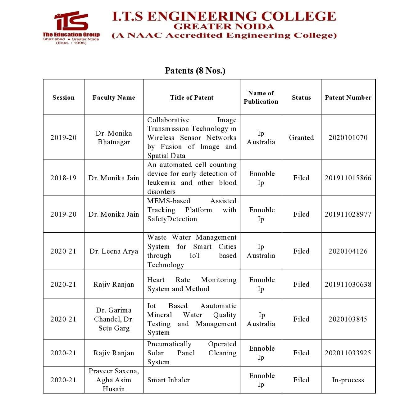 Research Papers List Electronics & Communication Engineering